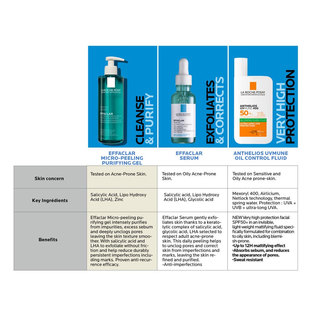 La Roche-Posay Effaclar Serum 30 ml - 8