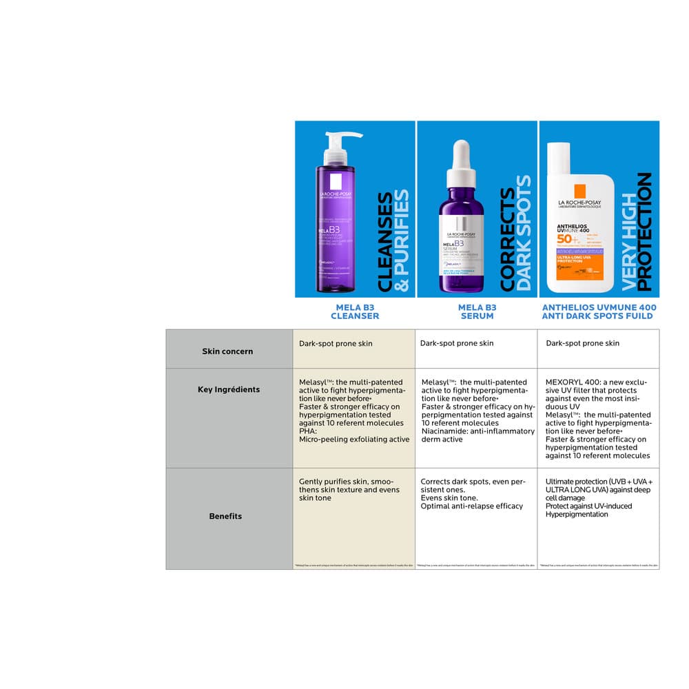 La Roche-Posay Mela B3 Cleanser 200 ml - 9